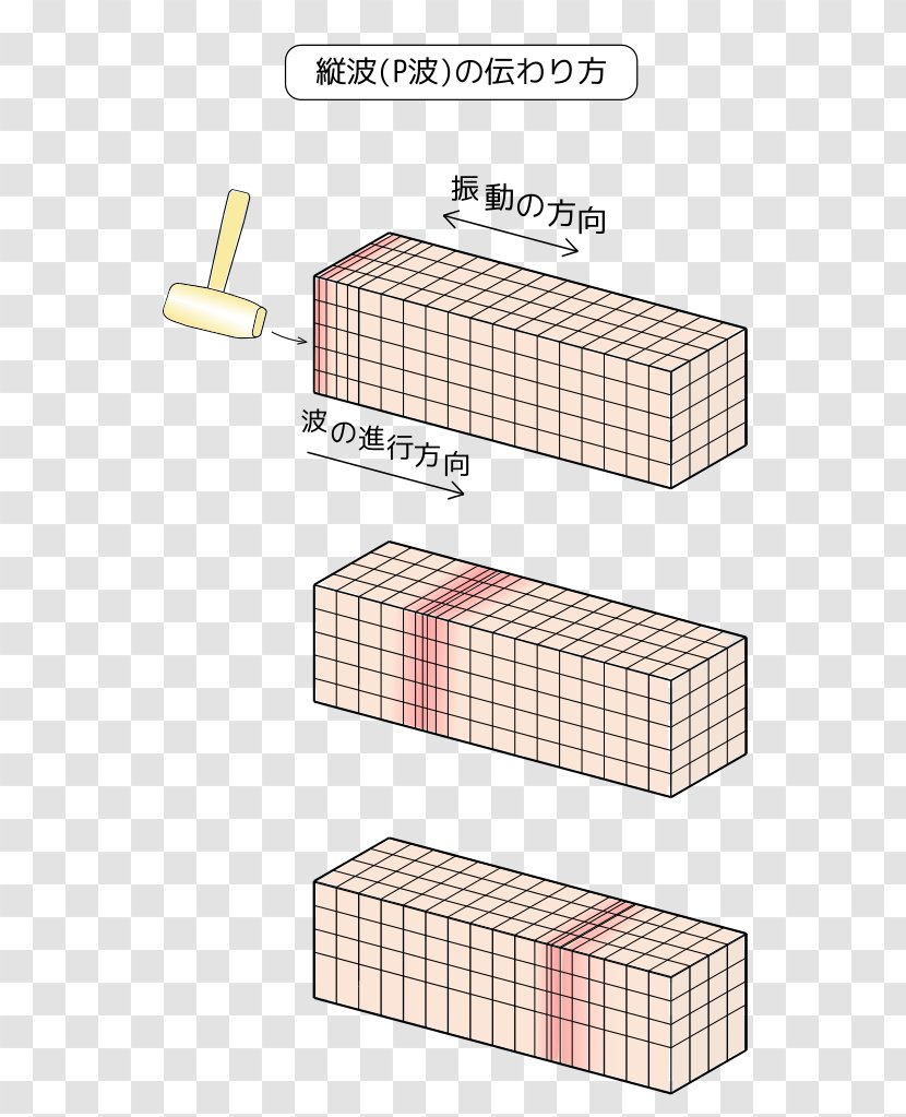 P-wave Wind Wave Transverse Longitudinal - Magma Transparent PNG