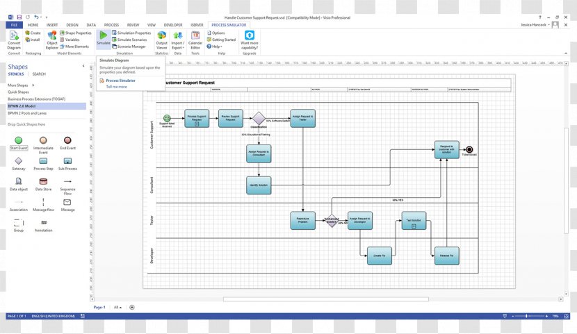 Process Flow Diagram Business Model And Notation Modeling - Text - Calendar Template Transparent PNG