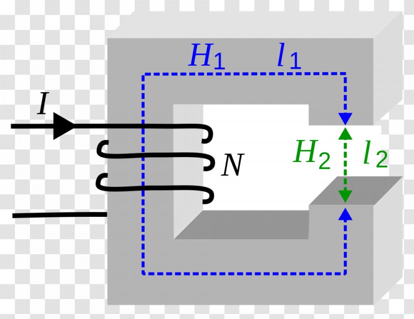 Ampère's Circuital Law Droga Magnetyczna Magnetic Field Magnetism Flux - Text - Ampera Transparent PNG