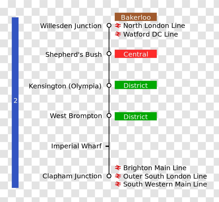West London Line Watford DC East Clapham Junction Railway Station Brighton Main - Dc - North Transparent PNG