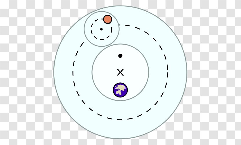 Heliocentrism Deferent And Epicycle Tychonic System Geocentric Model Planet - Area - Copernicus Telescope Transparent PNG