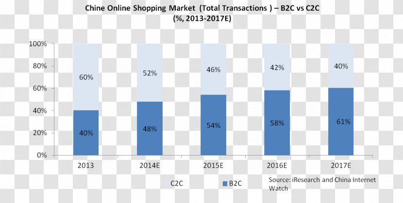 Alibaba Group Market Customer To Business-to-consumer - Sales - Taobao Tmall Transparent PNG