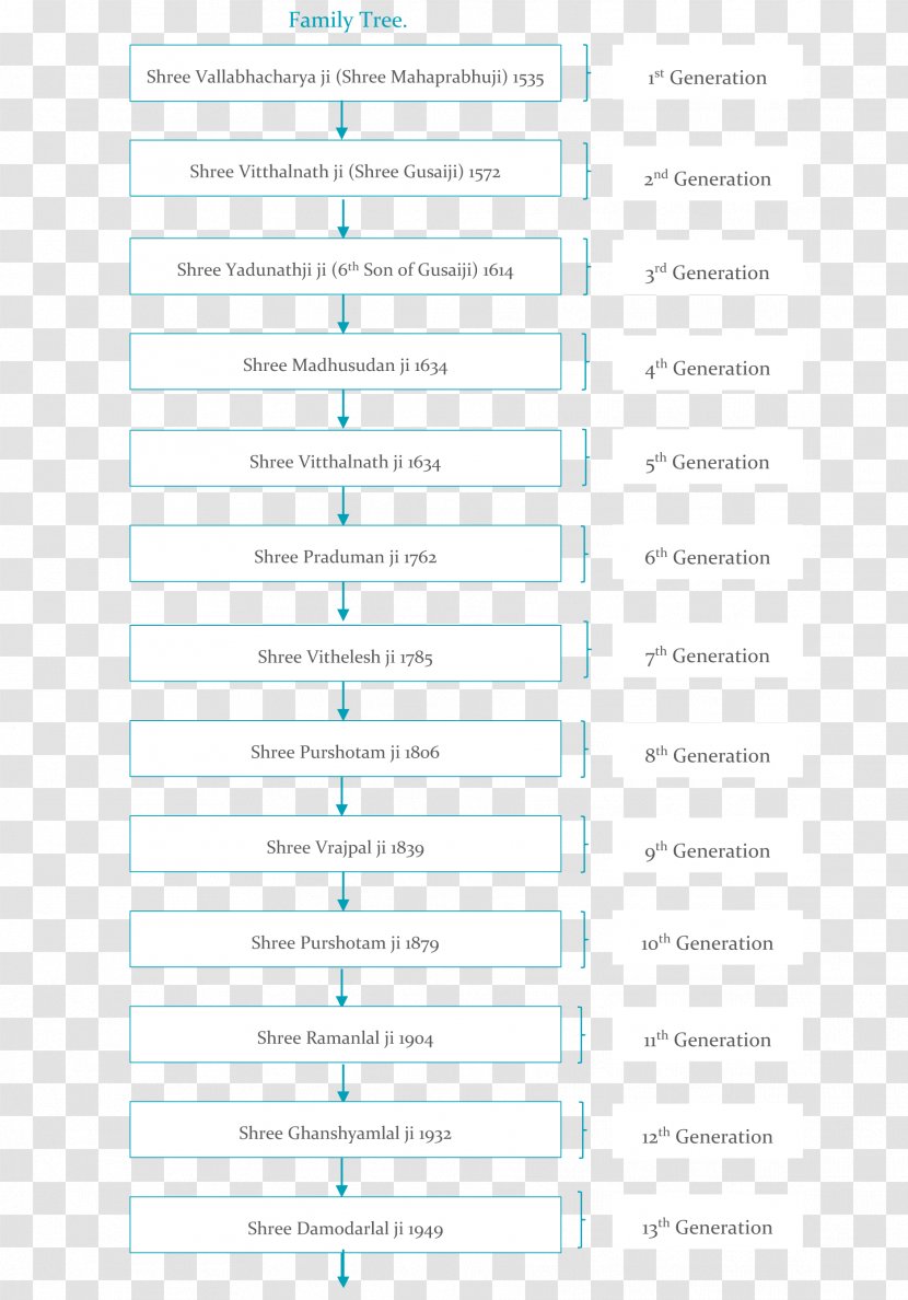 Document Line Angle Transparent PNG