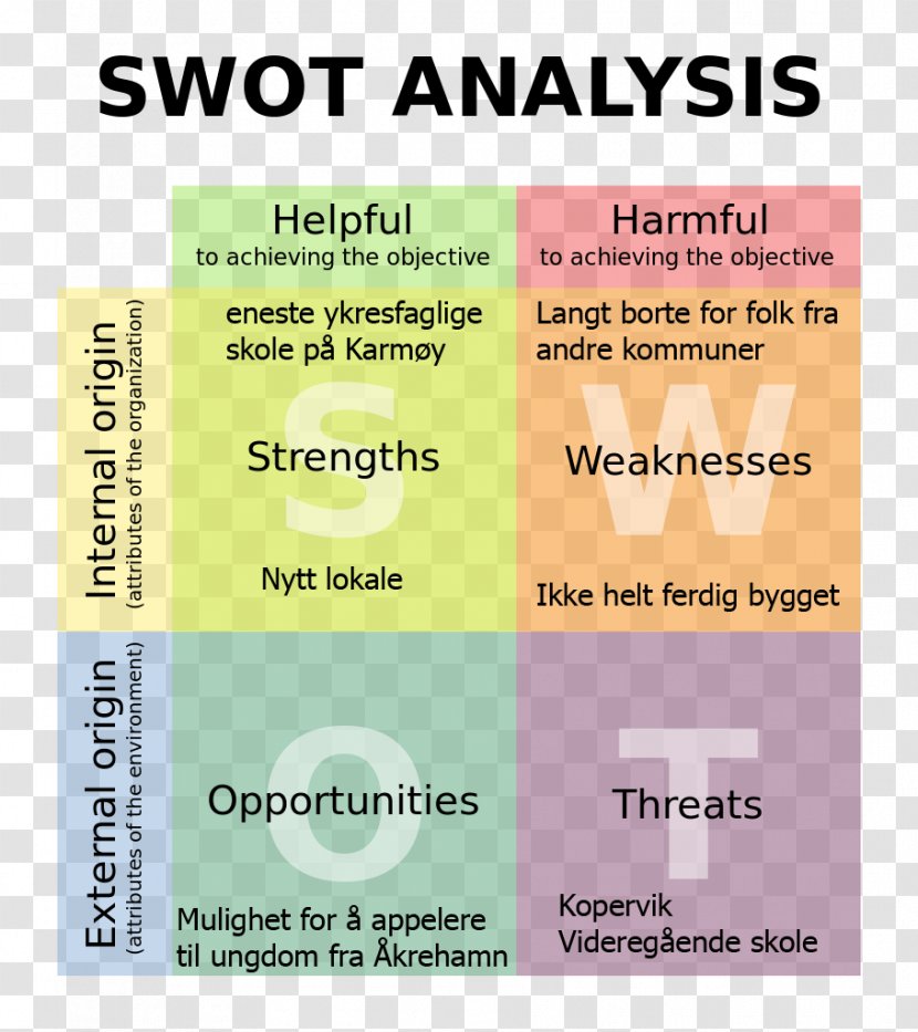 SWOT Analysis Business Plan Marketing - Organization Transparent PNG