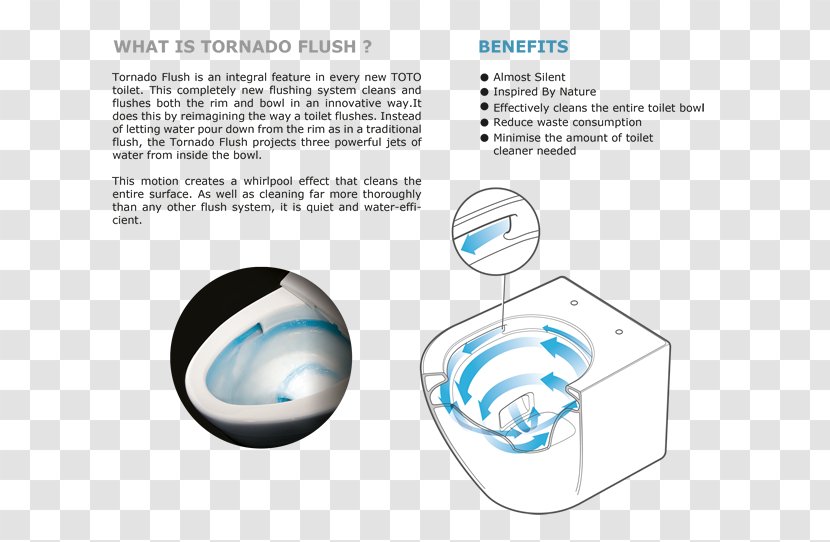 Toto Ltd. Flush Toilet Technology - Sphere Transparent PNG
