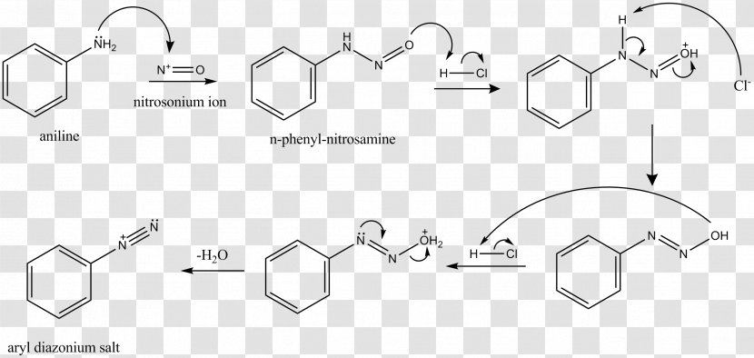 Nitrosonium Chemistry Ion Fluorescein Amine - Number - Reaction Transparent PNG