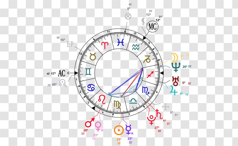 Astrology Horoscope Actor April Planet - Show Lo - Amy Winehouse Transparent PNG