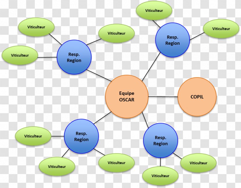 Human Behavior Technology Diagram Transparent PNG