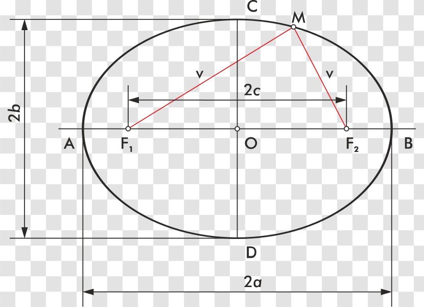 Circle Ellipse Point Eje De Simetría Angle - Text Transparent PNG