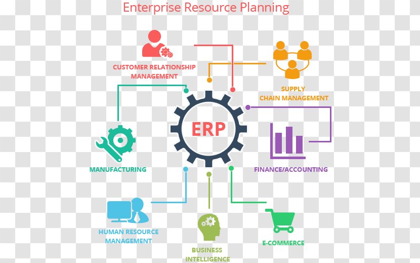 Enterprise Resource Planning ERPNext Application Software Company Business Process - Brand - Erp Transparent PNG