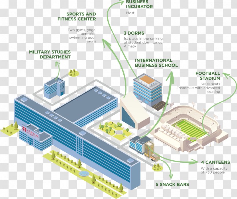 Narxoz University Dormitory Bachelor's Degree Sain Street - Bachelor S Transparent PNG