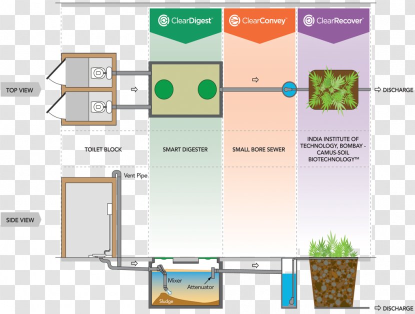 Sustainable Sanitation Clearford Water Systems Septic Tank Resources Transparent PNG