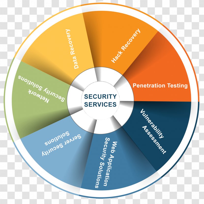 Managed Security Service Computer Information - Internet - Company Transparent PNG