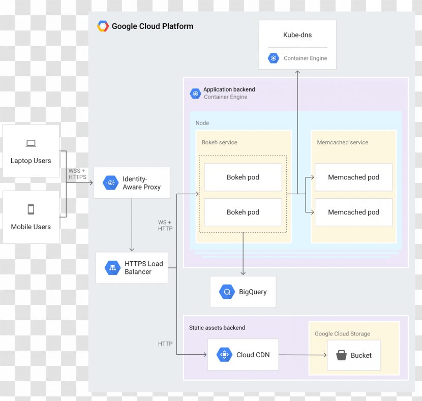 Microsoft Word Computer Software Google Cloud Platform BigQuery Flask - Media - Bigquery Transparent PNG