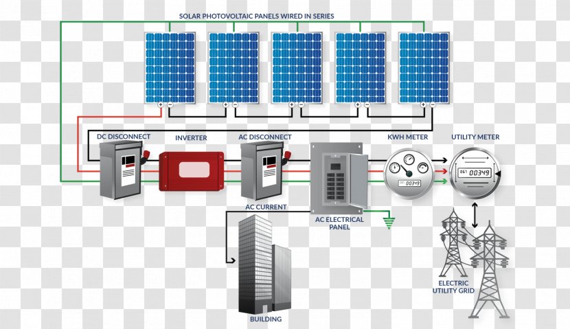 Solar Energy Panels Photovoltaics System - Photovoltaic Panel Transparent PNG