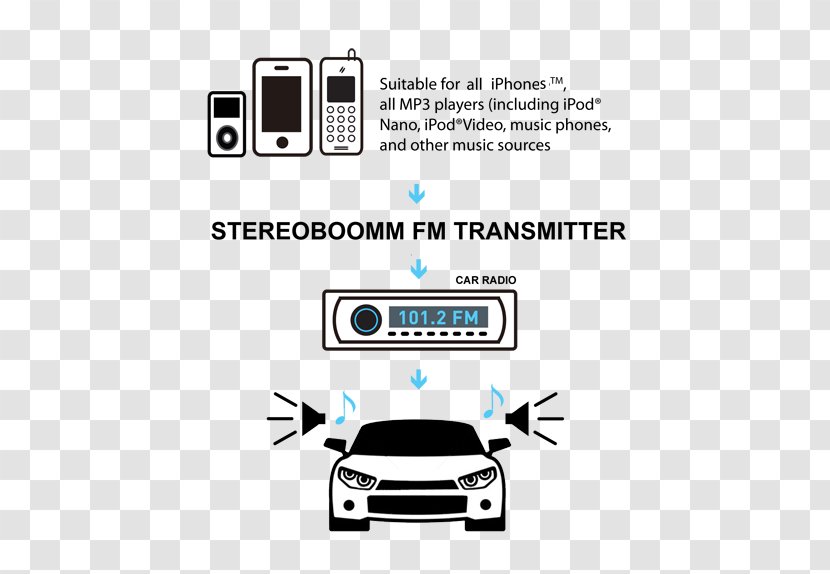Car FM Transmitter Automotive Design Logo - Frame Transparent PNG