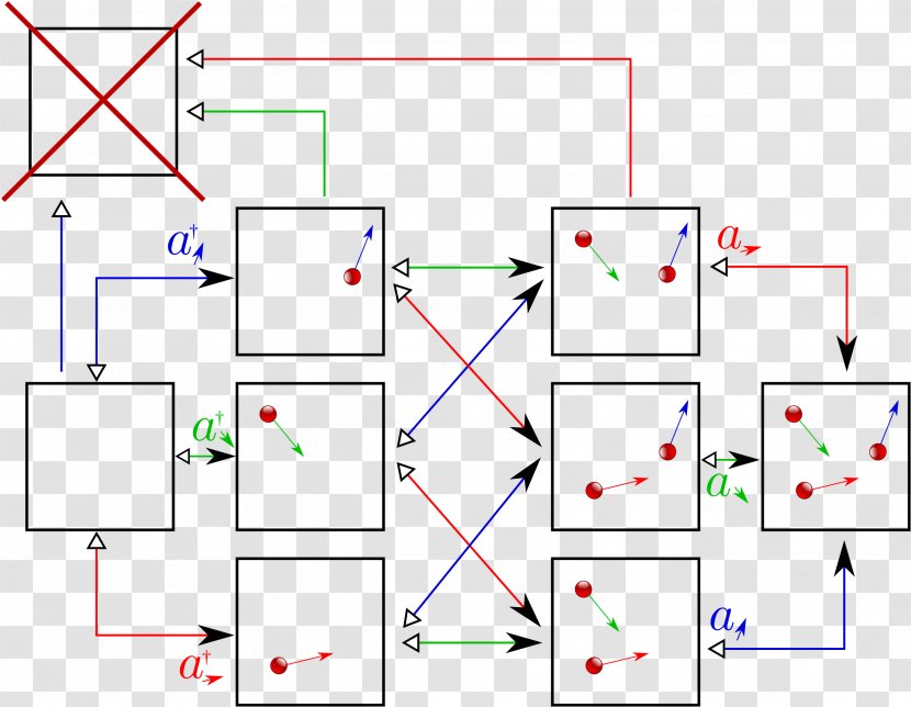 Espacio De Fock Space Definition Hilbert - Subatomic Particle - Red Particles Transparent PNG