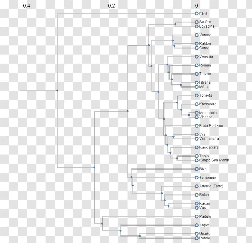 Sialic Acid CMAH Phytic N-Glycolylneuraminic - University Of Nevada Reno - Traffic Transparent PNG