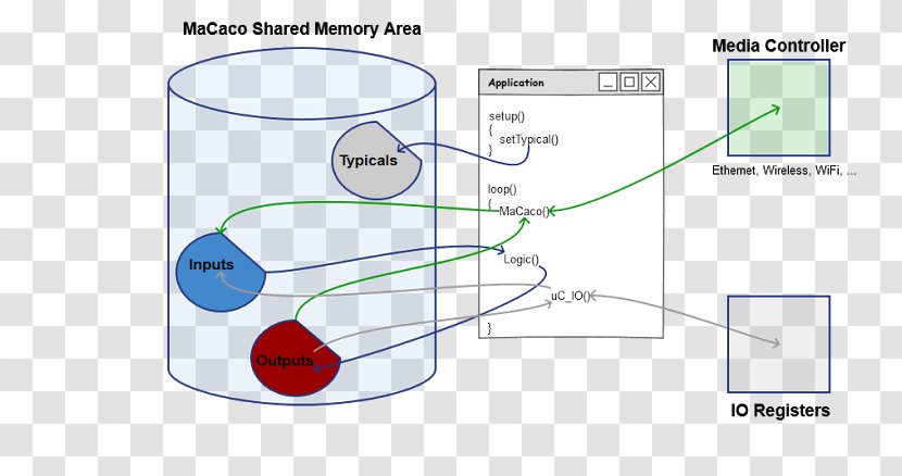 Line Technology Angle - Data Structure Transparent PNG