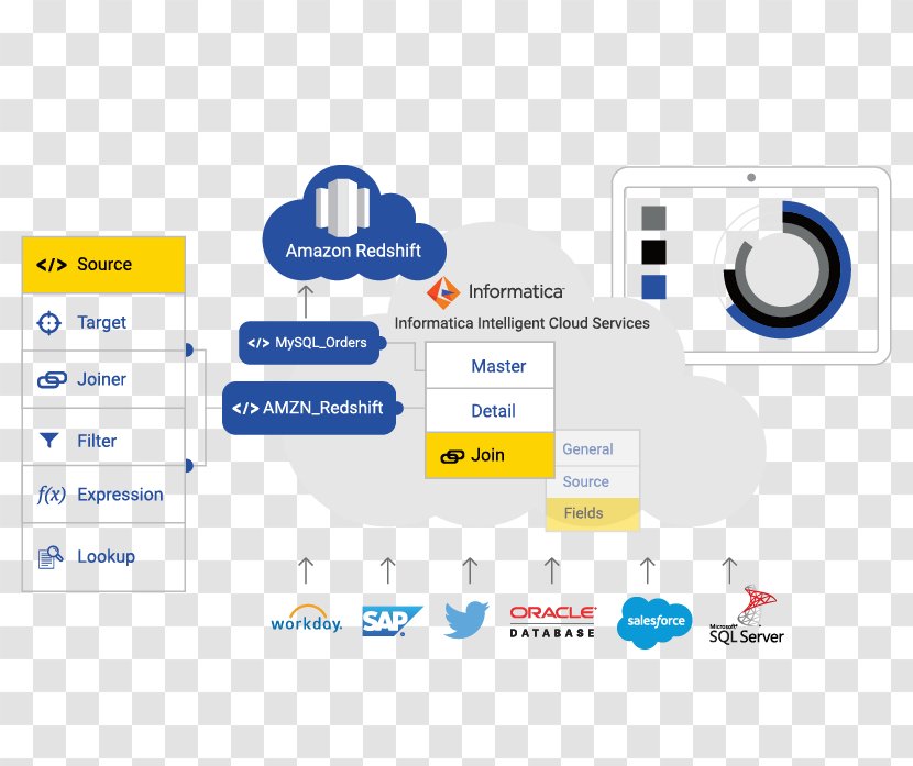 Amazon.com Informatica Amazon Web Services Redshift Master Data Management - Salesforcecom - Cloud Computing Transparent PNG