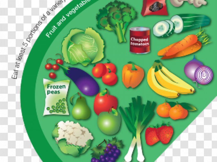 Eatwell Plate Healthy Diet Food 5 A Day Transparent PNG
