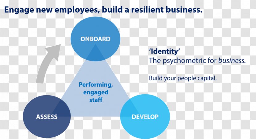 Recruitment Onboarding Organization Job Interview - Diagram - Eltd Co Ltd Eswest Leadership Training Developmen Transparent PNG