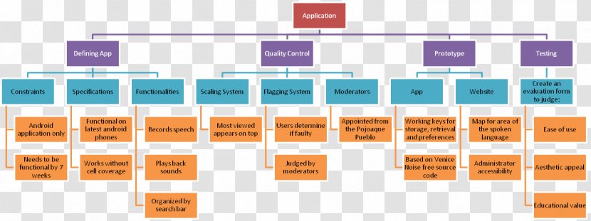 VV Schimmert Organization Government Of Serbia Information Technology Project - Verkehrs Und Tarifverbund Stuttgart - Creative Flowchart Transparent PNG