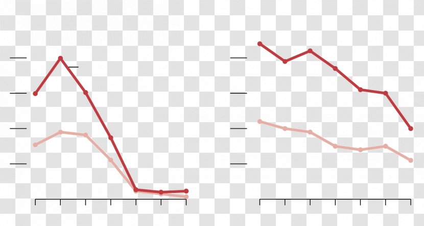 Line Point Angle - Plot Transparent PNG