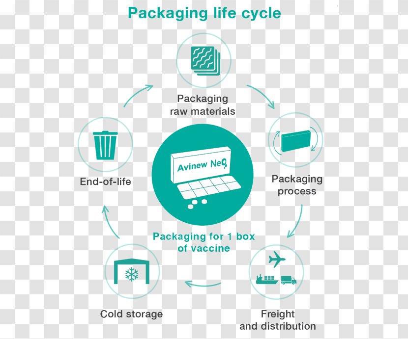 Packaging And Labeling Product Lifecycle Cardboard Box - Bicycle Transparent PNG