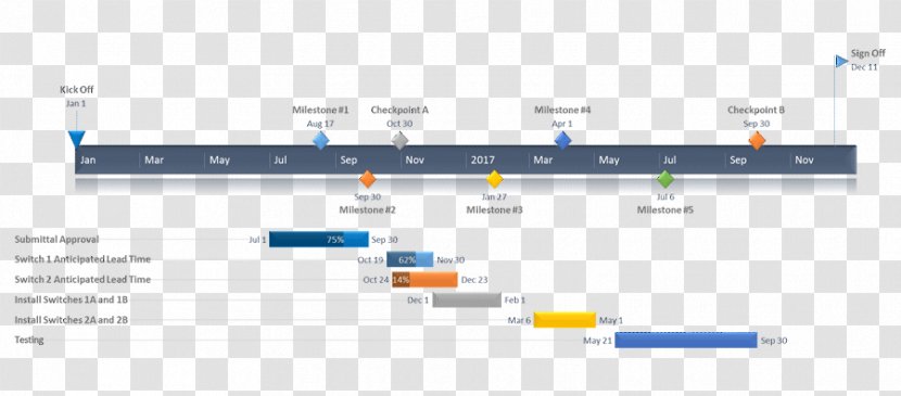 Screenshot Web Analytics Organization Computer Program - Material Transparent PNG