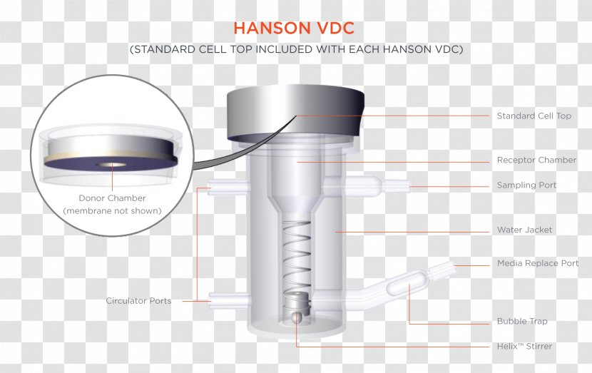 Water Cylinder - Glass Transparent PNG