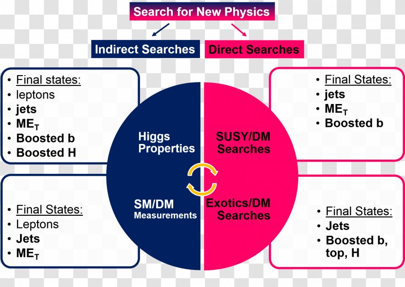 Thesis UGC NET Research Physics Master Of Philosophy - Doctorate Transparent PNG