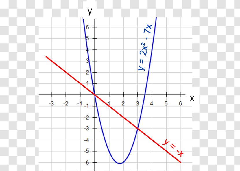 Line Point Angle Diagram - Symmetry Transparent PNG