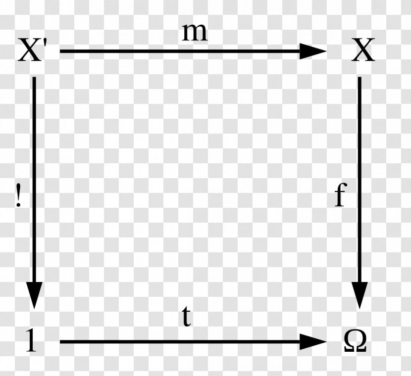 Elementary Categories, Toposes Lawvere–Tierney Topology Category Mathematics Genealogy Project - Saunders Mac Lane - Brand Transparent PNG