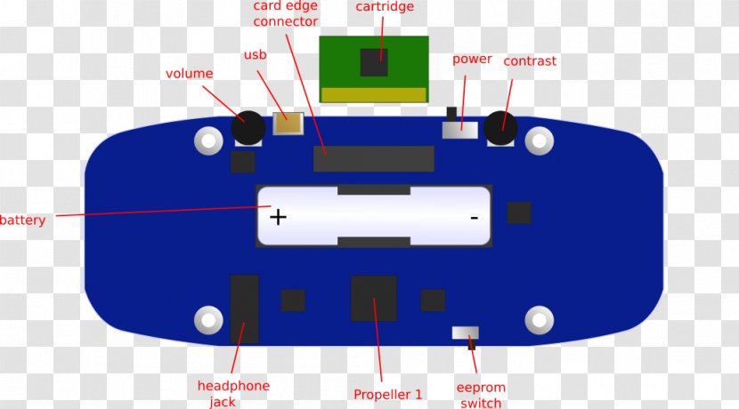 Technology Line - Diagram - Usb Mockup Transparent PNG