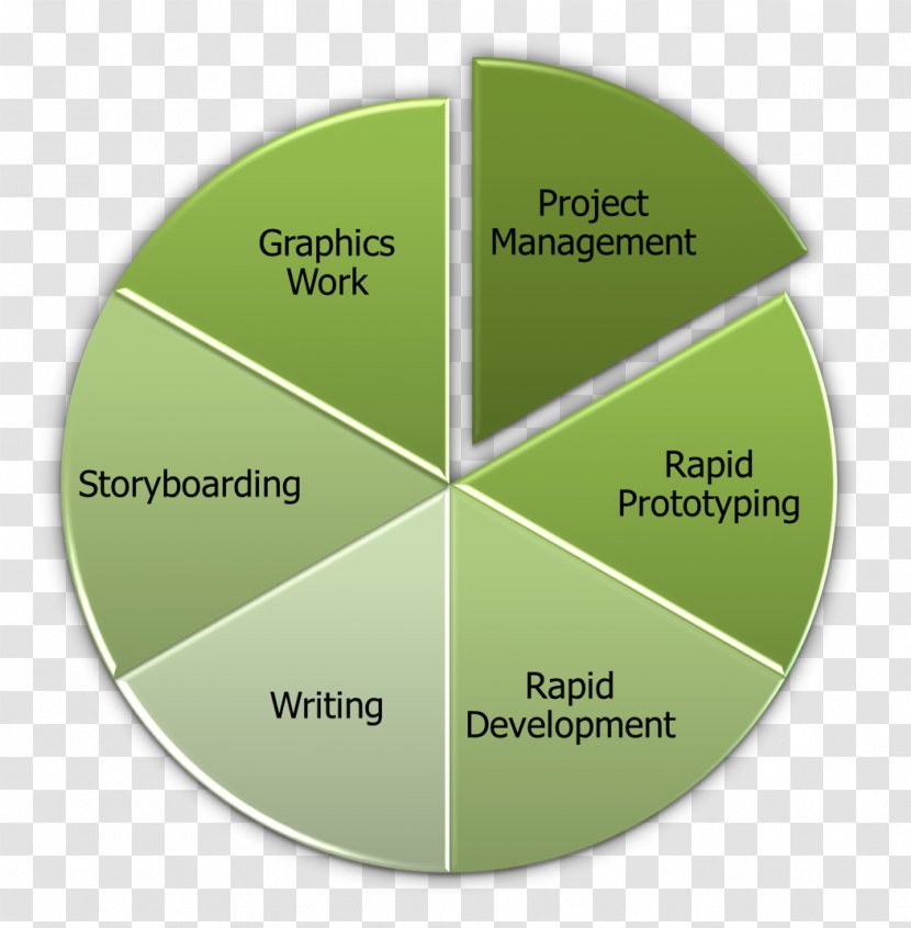 Diagram Green - Chart Category Transparent PNG