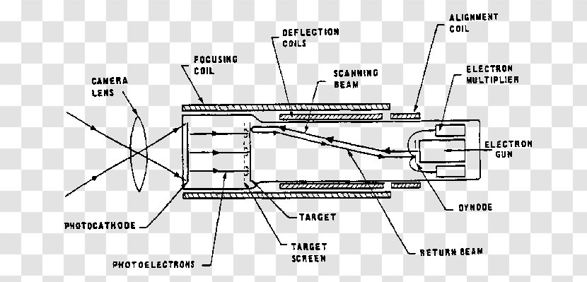 Video Camera Tube Professional Television Vidicon - Technical Drawing Transparent PNG