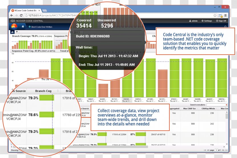 NCover Code Coverage Computer Program - Web Page - Ncover Transparent PNG