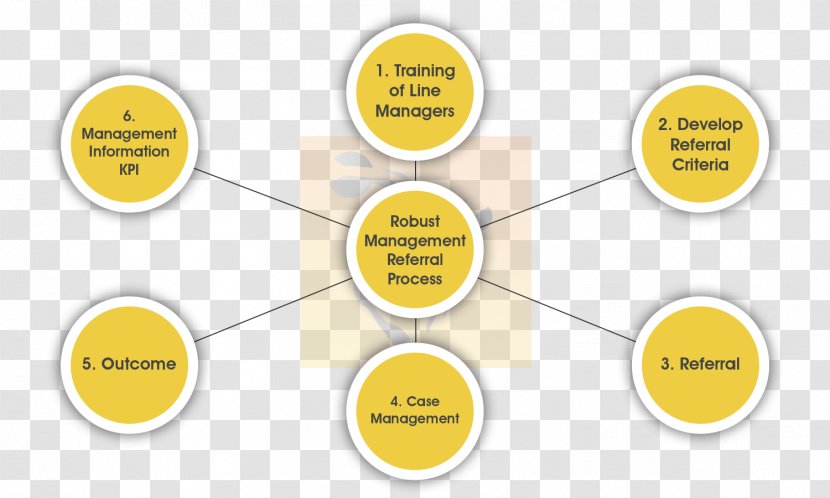 Risk Management Organization System Operations - Text Transparent PNG