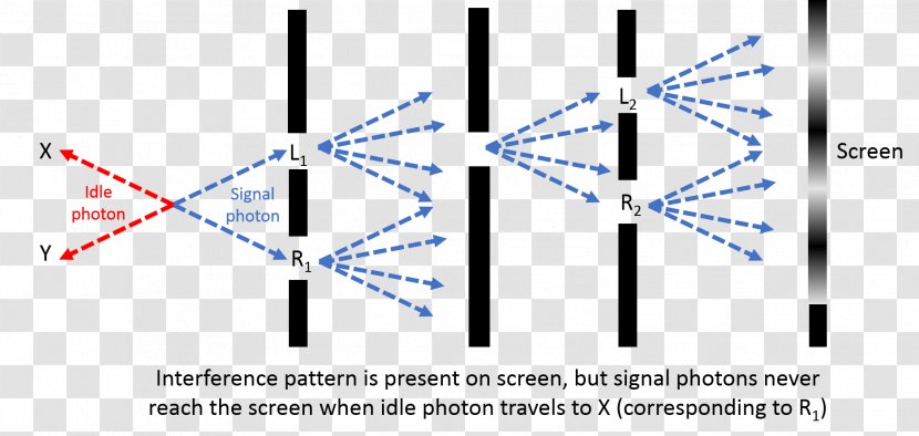 Light Double-slit Experiment Quantum Mechanics Entanglement Photon - Number Transparent PNG