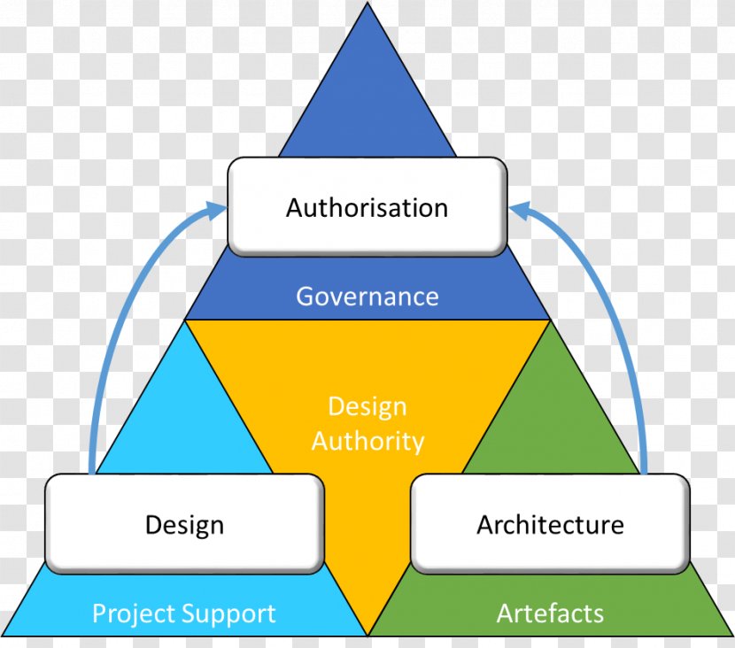 Interior Design Services Architecture Logo - Organization Transparent PNG