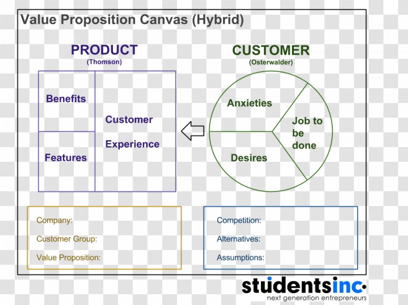 Customer Value Proposition Organization Transparent PNG