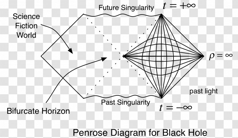 Penrose Diagram Black Hole Graph Of A Function Physics Transparent PNG