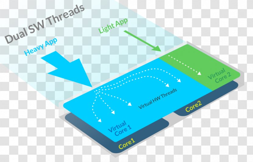 Central Processing Unit Processor Design Graphics Multi-core Digital Signal - Turn On Repeat Transparent PNG