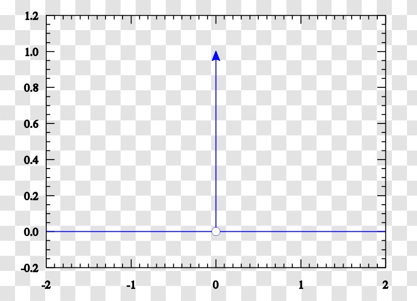 Dirac Delta Function Heaviside Step Convolution - Paul - Purpose Vector Transparent PNG