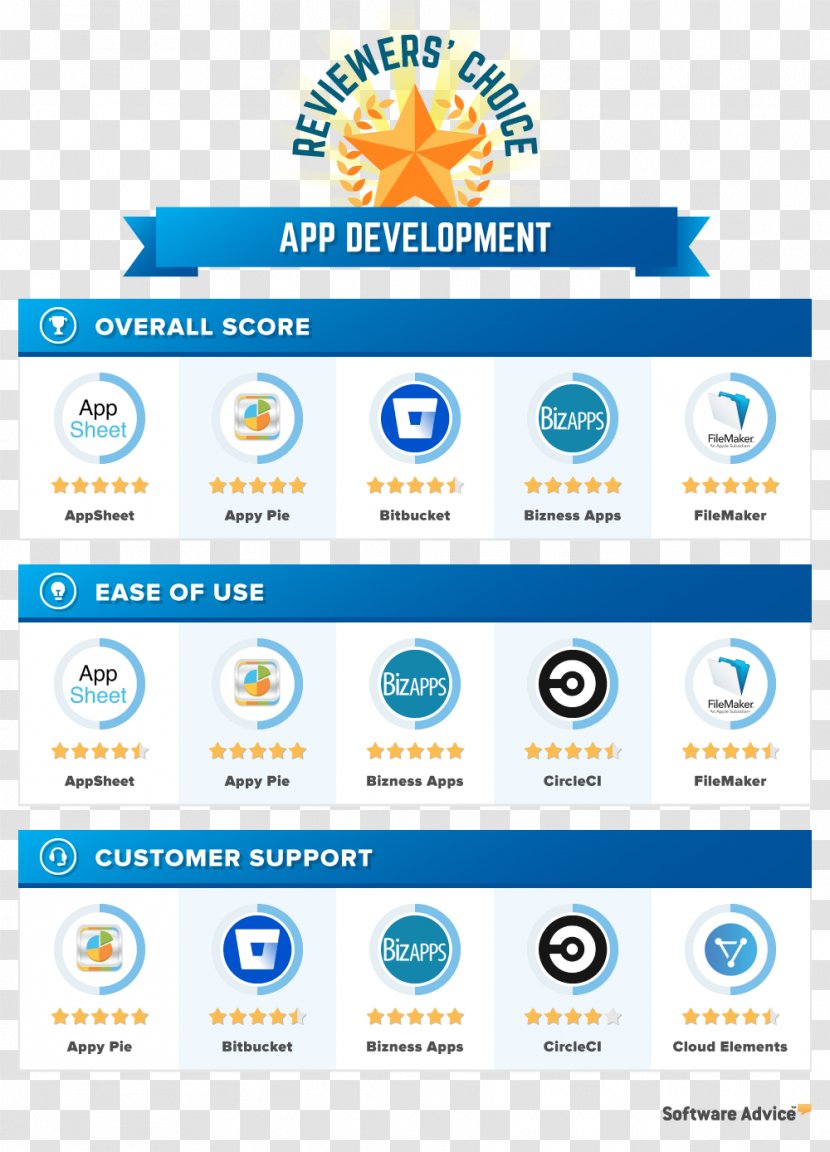 Fleet Management Software Vehicle Employee Scheduling - Warehouse - App Development Transparent PNG