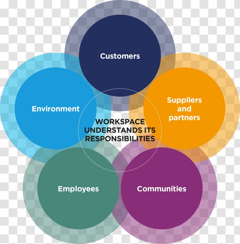 Corporate Social Responsibility Corporation Diagram Organization - Information Transparent PNG