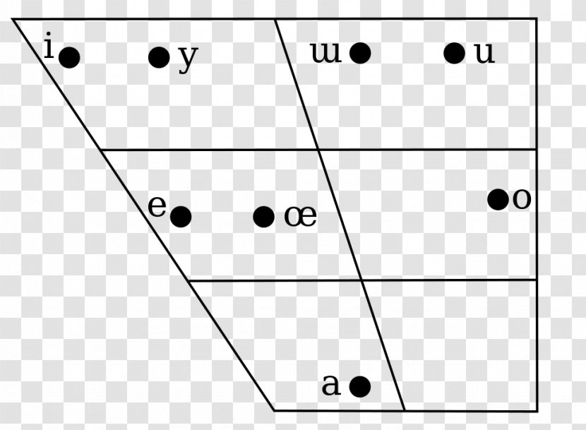 Paper Line White Point Angle - Vowel Diagram Transparent PNG