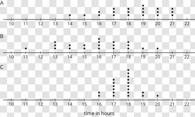 Dot Plot Chart Mathematical Problem Number - Frame - High-grade Atmospheric Grade Transparent PNG