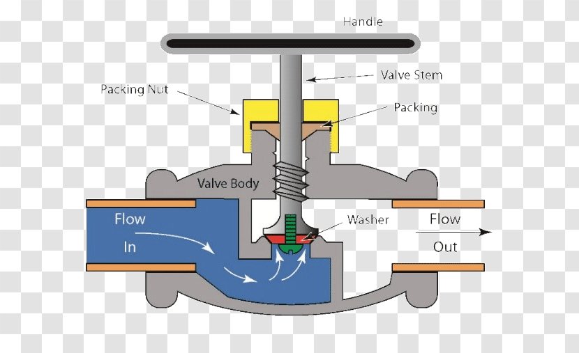 Globe Valve Ball Gate Flow Control Transparent PNG